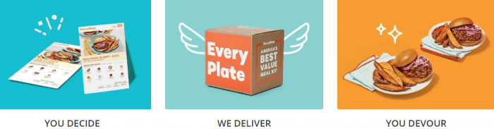 EveryPlate coupons