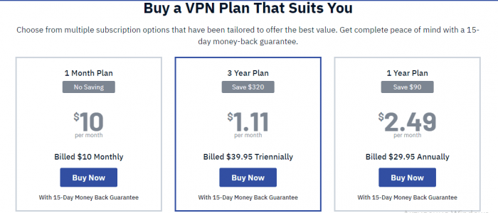 Fastest VPN range of products