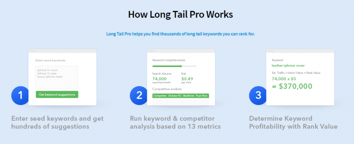 how Long Tail Pro works